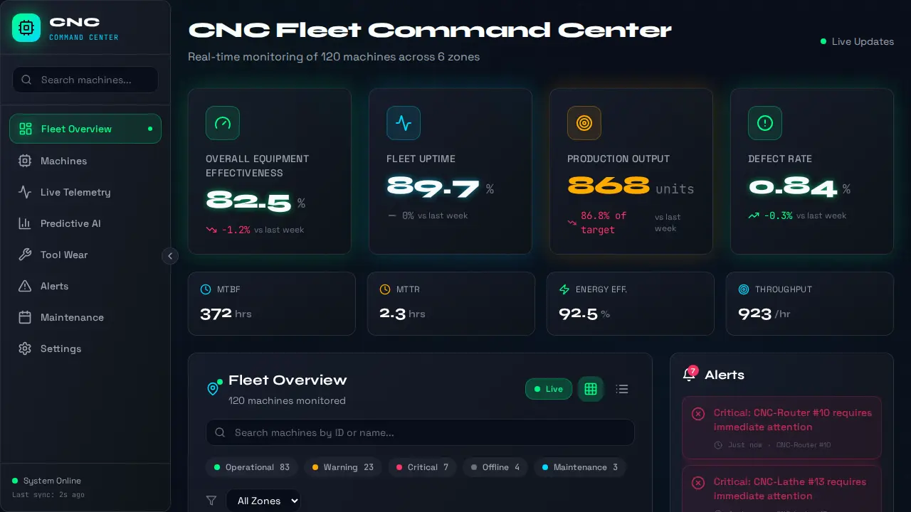 CNC Fleet Monitoring