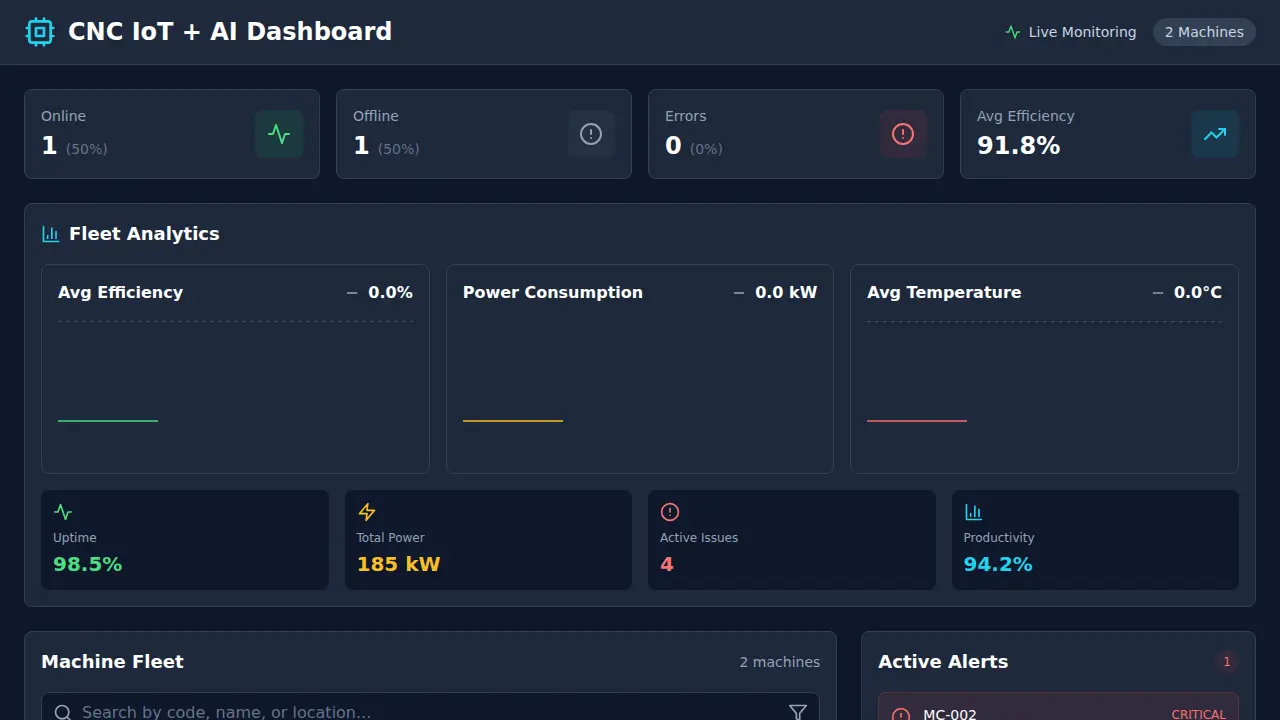 OEE Dashboard